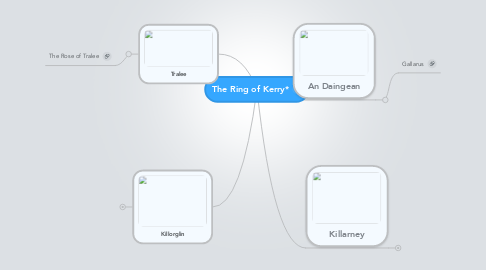 Mind Map: The Ring of Kerry*