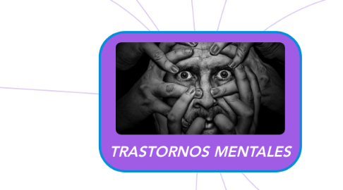Mind Map: TRASTORNOS MENTALES