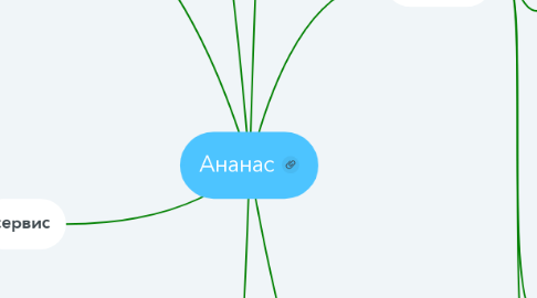 Mind Map: Ананас