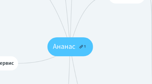 Mind Map: Ананас