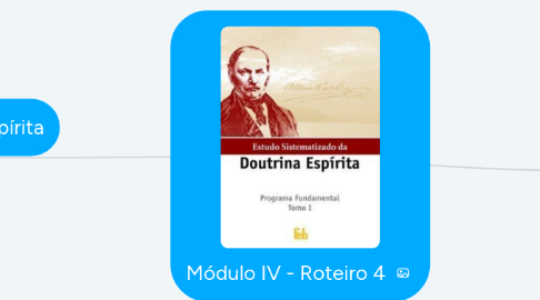 Mind Map: Módulo IV - Roteiro 4