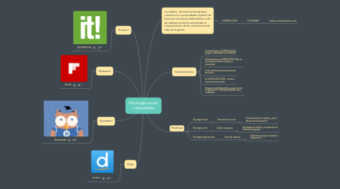 Mind Map: Psicología social comunitaria