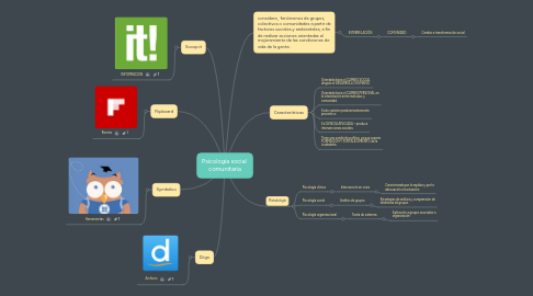 Mind Map: Psicología social  comunitaria