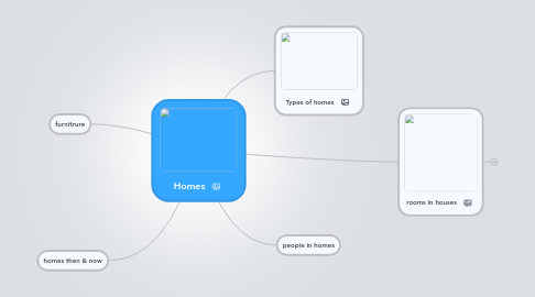 Mind Map: Homes