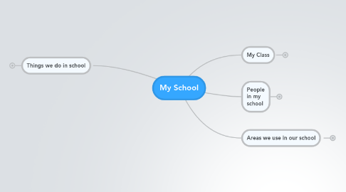 Mind Map: My School