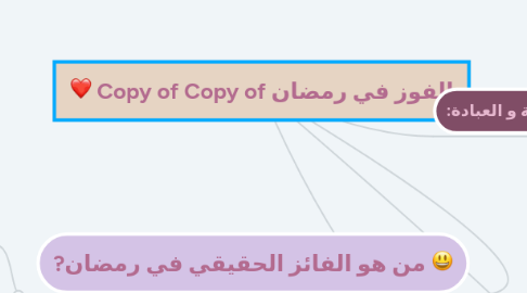 Mind Map: Copy of Copy of الفوز في رمضان