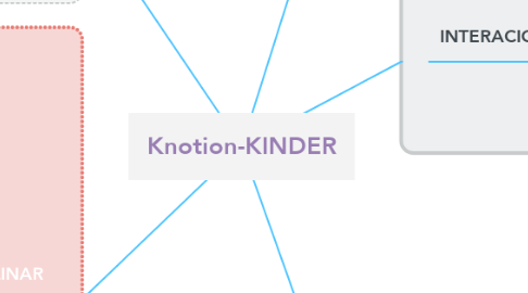 Mind Map: Knotion-KINDER