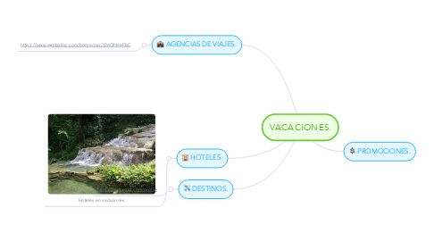 Mind Map: VACACIONES.