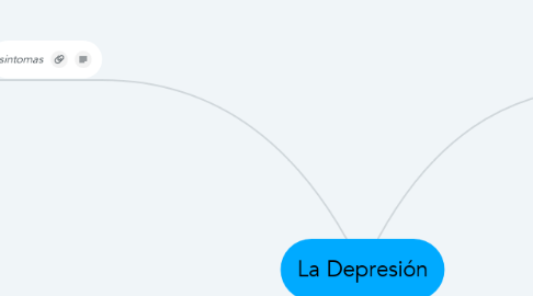 Mind Map: La Depresión