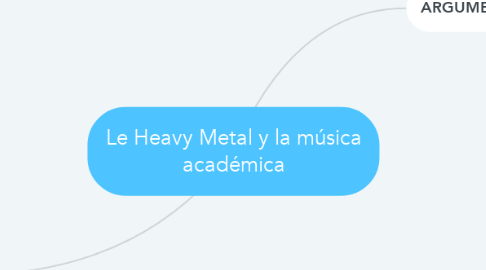 Mind Map: Le Heavy Metal y la música académica