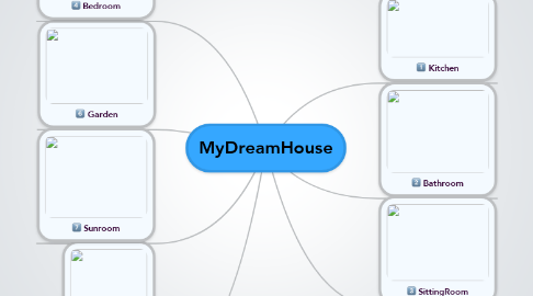 Mind Map: MyDreamHouse