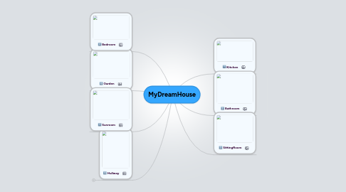 Mind Map: MyDreamHouse