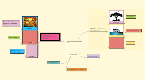 Mind Map: La psicología