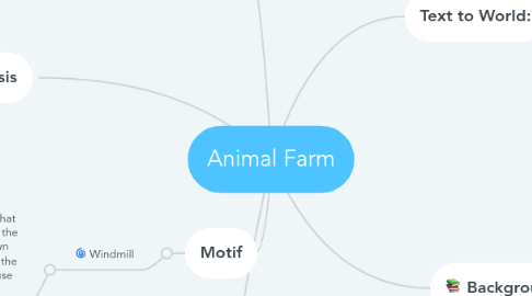 Mind Map: Animal Farm