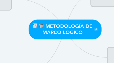 Mind Map: METODOLOGÍA DE MARCO LÓGICO