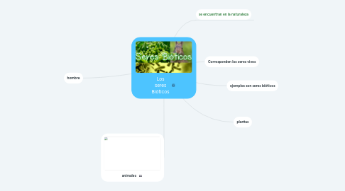 Mind Map: Los seres Bióticos