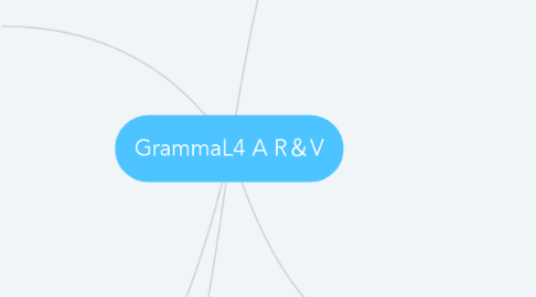 Mind Map: GrammaL4 A R&V