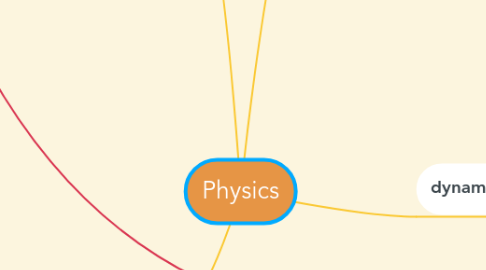 Mind Map: Physics