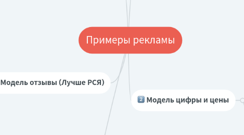 Mind Map: Примеры рекламы