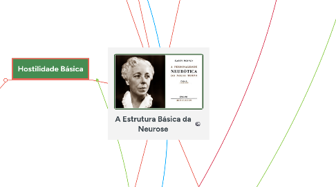 Mind Map: A Estrutura Básica da Neurose