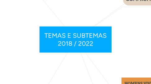 Mind Map: TEMAS E SUBTEMAS 2018 / 2022