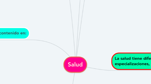 Mind Map: Salud