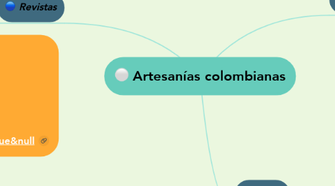 Mind Map: Artesanías colombianas