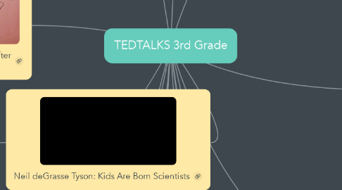 Mind Map: TEDTALKS 3rd Grade