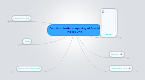Mind Map: People to invite to opening of Special Needs Unit
