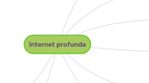 Mind Map: Internet profunda