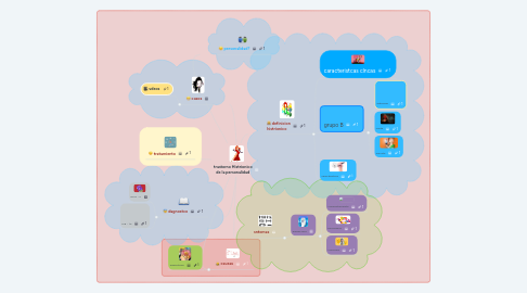 Mind Map: trastorno Histrionico de la personalidad