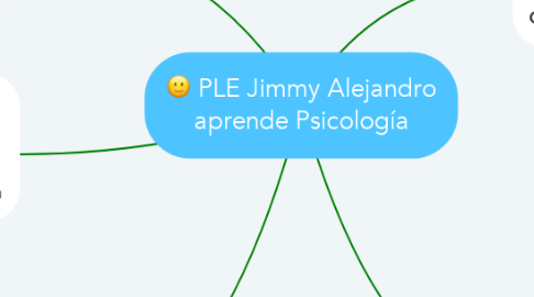 Mind Map: PLE Jimmy Alejandro aprende Psicología