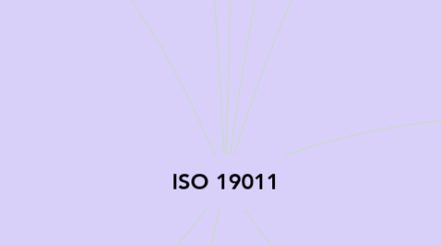 Mind Map: ISO 19011