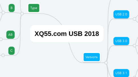 Mind Map: XQ55.com USB 2018