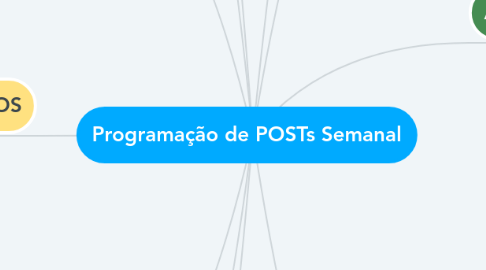 Mind Map: Programação de POSTs Semanal