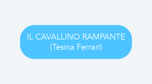 Mind Map: IL CAVALLINO RAMPANTE (Tesina Ferrari)