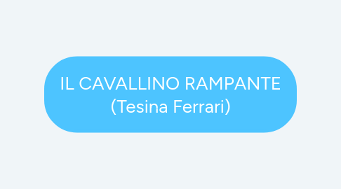 Mind Map: IL CAVALLINO RAMPANTE (Tesina Ferrari)