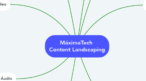 Mind Map: MáximaTech  Content Landscaping