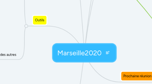 Mind Map: Marseille2020