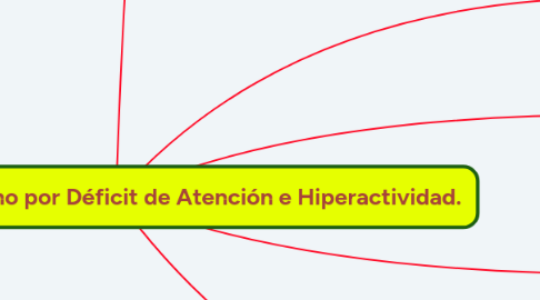 Mind Map: TDAH en niños. Trastorno por Déficit de Atención e Hiperactividad.