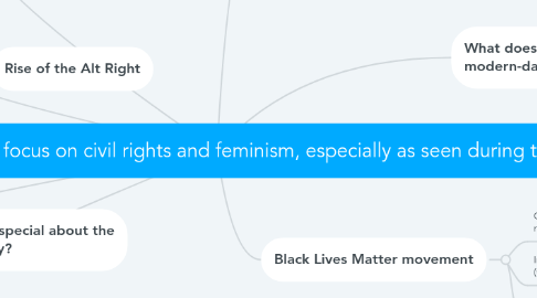 Mind Map: Why does so much modern media focus on civil rights and feminism, especially as seen during the 1960s Space Race?