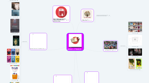 Mind Map: NOVELAS LITERARIAS