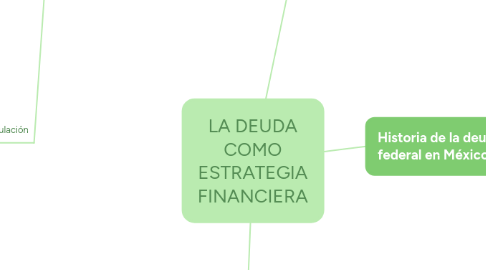 Mind Map: LA DEUDA COMO ESTRATEGIA FINANCIERA