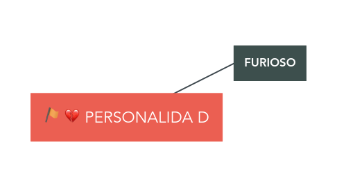 Mind Map: PERSONALIDA D