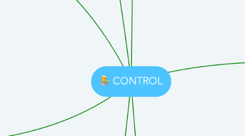 Mind Map: CONTROL