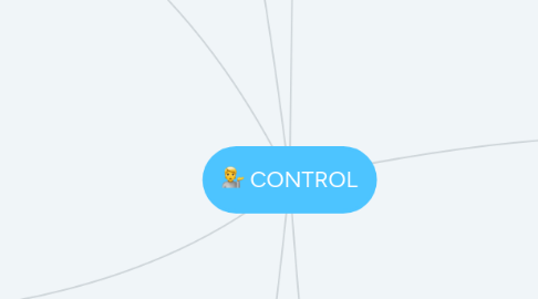 Mind Map: CONTROL