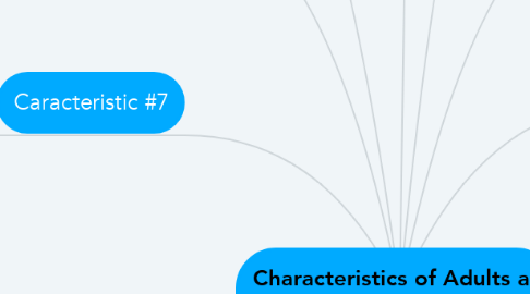 Mind Map: Characteristics of Adults as Learners