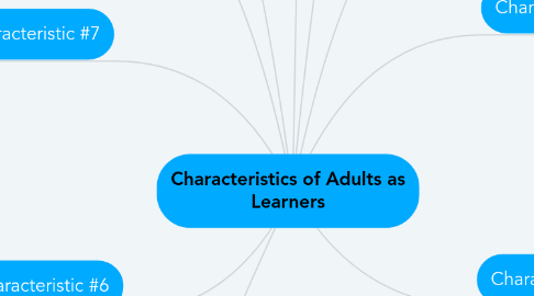 Mind Map: Characteristics of Adults as Learners