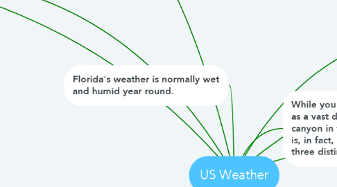 Mind Map: US Weather