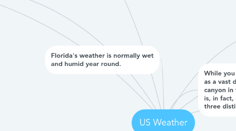 Mind Map: US Weather